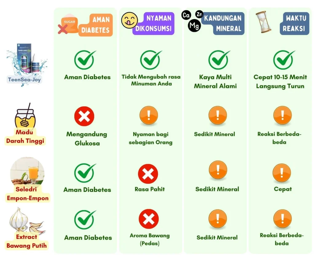 perbandingan teenseajoy supplemen multimineral alami kaya magnesium kalsium