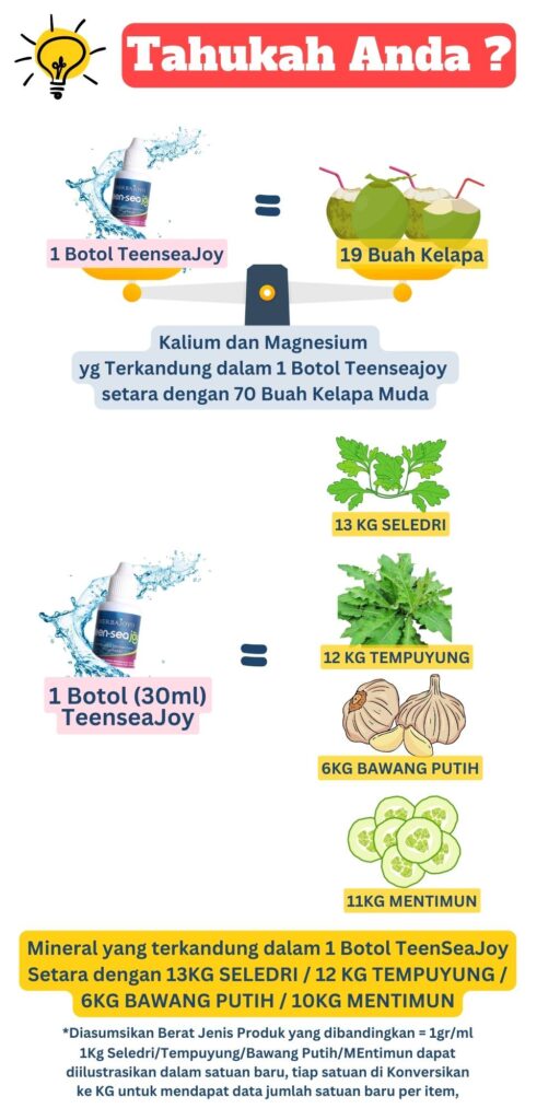 tahukah teenseajoy supplemen multimineral alami kaya magnesium kalsium